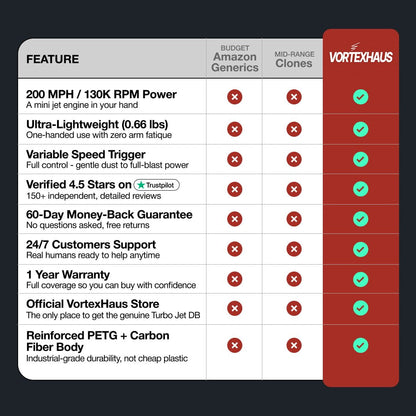 Turbo Jet DB™ v3.0
